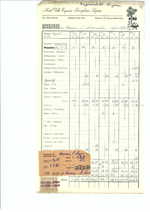 LDŠ sąskaitos už viešbučius, bilietai, kvitai