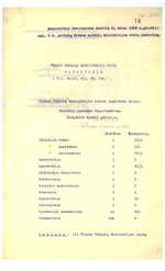Seimo atstovų, puskarininkių atlyginimo įstatymai, muitų, pašto, telefono, telegrafo tarifai