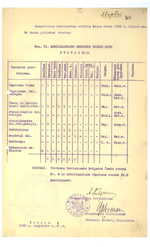 Seimo atstovų, puskarininkių atlyginimo įstatymai, muitų, pašto, telefono, telegrafo tarifai
