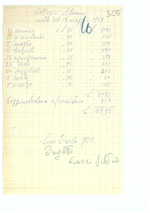 Lietuvių studentų kolegijos Romoje finansų dokumentai