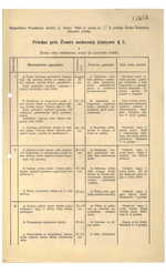 Seimo atstovų, puskarininkių atlyginimo įstatymai, muitų, pašto, telefono, telegrafo tarifai