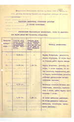 Seimo atstovų, puskarininkių atlyginimo įstatymai, muitų, pašto, telefono, telegrafo tarifai