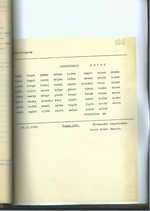 Lietuvos Respublikos Užsienio reikalų ministerijos, Lietuvos pasiuntinybių, "Eltos" telegramos